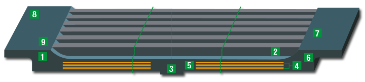 Vacuum Filter Belts